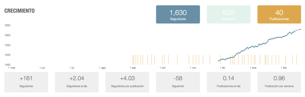 Descarga Curso Instaedition - Bego Romero Gratis Curso Instaedition - Bego Romero
